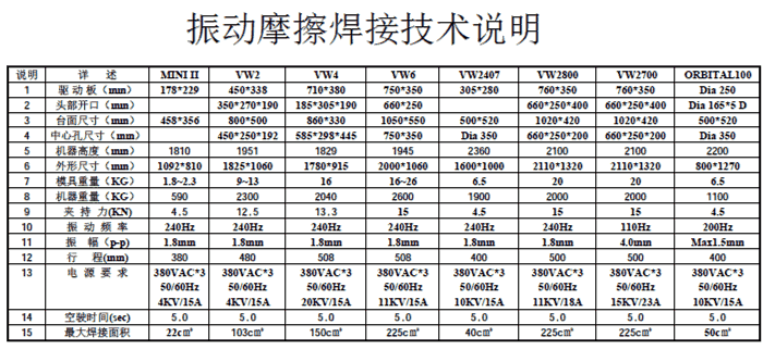 振動摩擦焊接技術說明.png